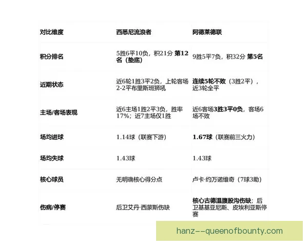从欧协联数据透视厄德高的组织核心价值与比赛影响力及全场掌控节奏表现 从欧协联数据透视厄德高的组织核心价值与比赛影响力及全场掌控节奏表现