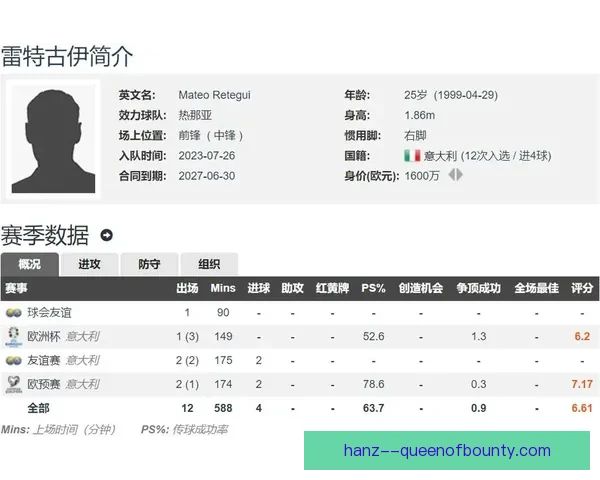 亚特兰大完成雷特吉签约填补阵容关键空缺